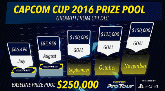 capcomcupprizepool