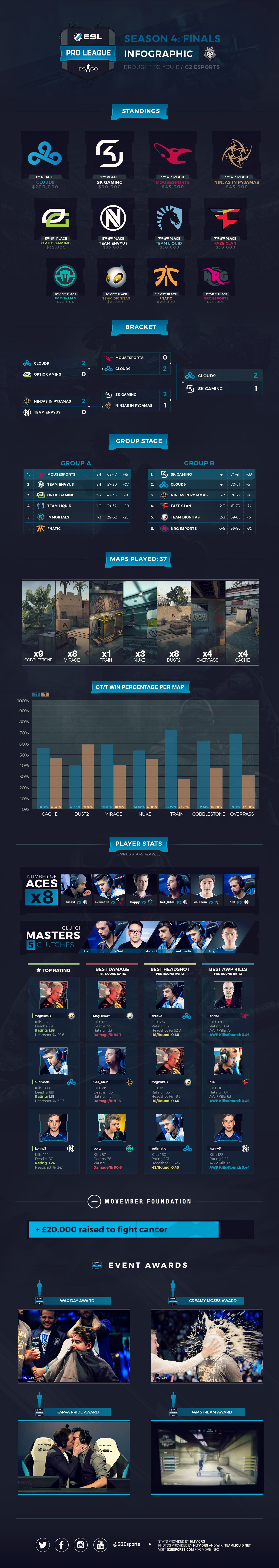 eslproleagues4