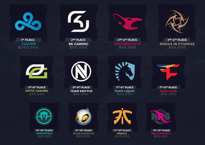 ESL Pro League Season 4 ends in Brazil with sold out arena & 16 million views online