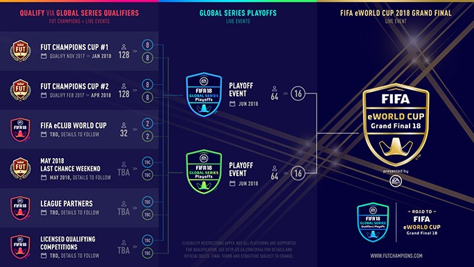 EA FIFA