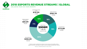 Revenue