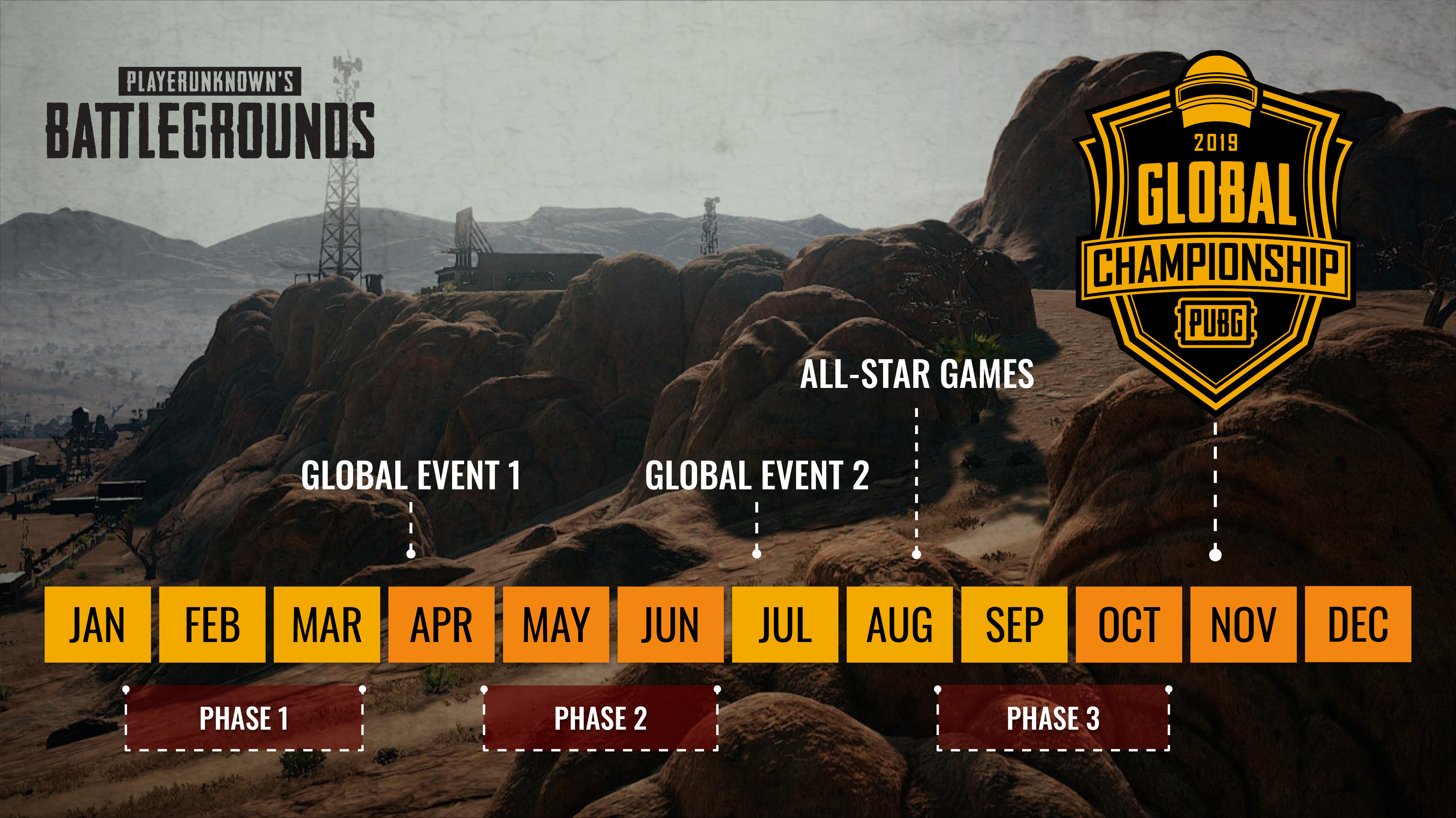 PUBG Global Championship