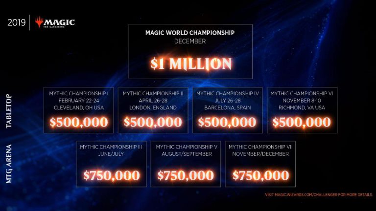 Magic: The Gathering shows its hand, details 2019 esports plans