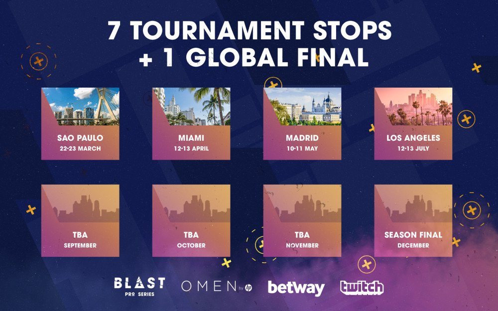 BLAST Pro Series Stops