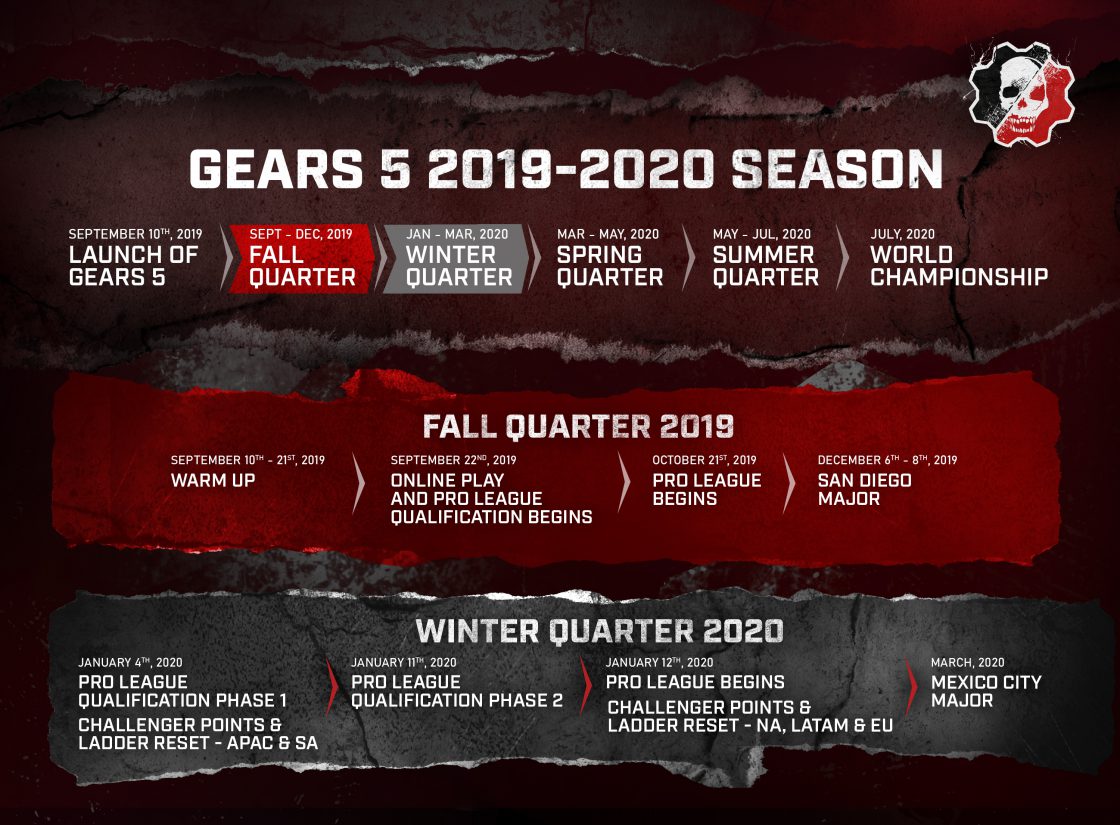 Gears 5 Esports Circuit Gears 5 Esports Circuit