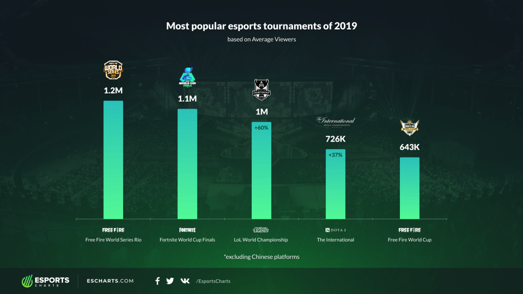2019 Events by Average Viewership