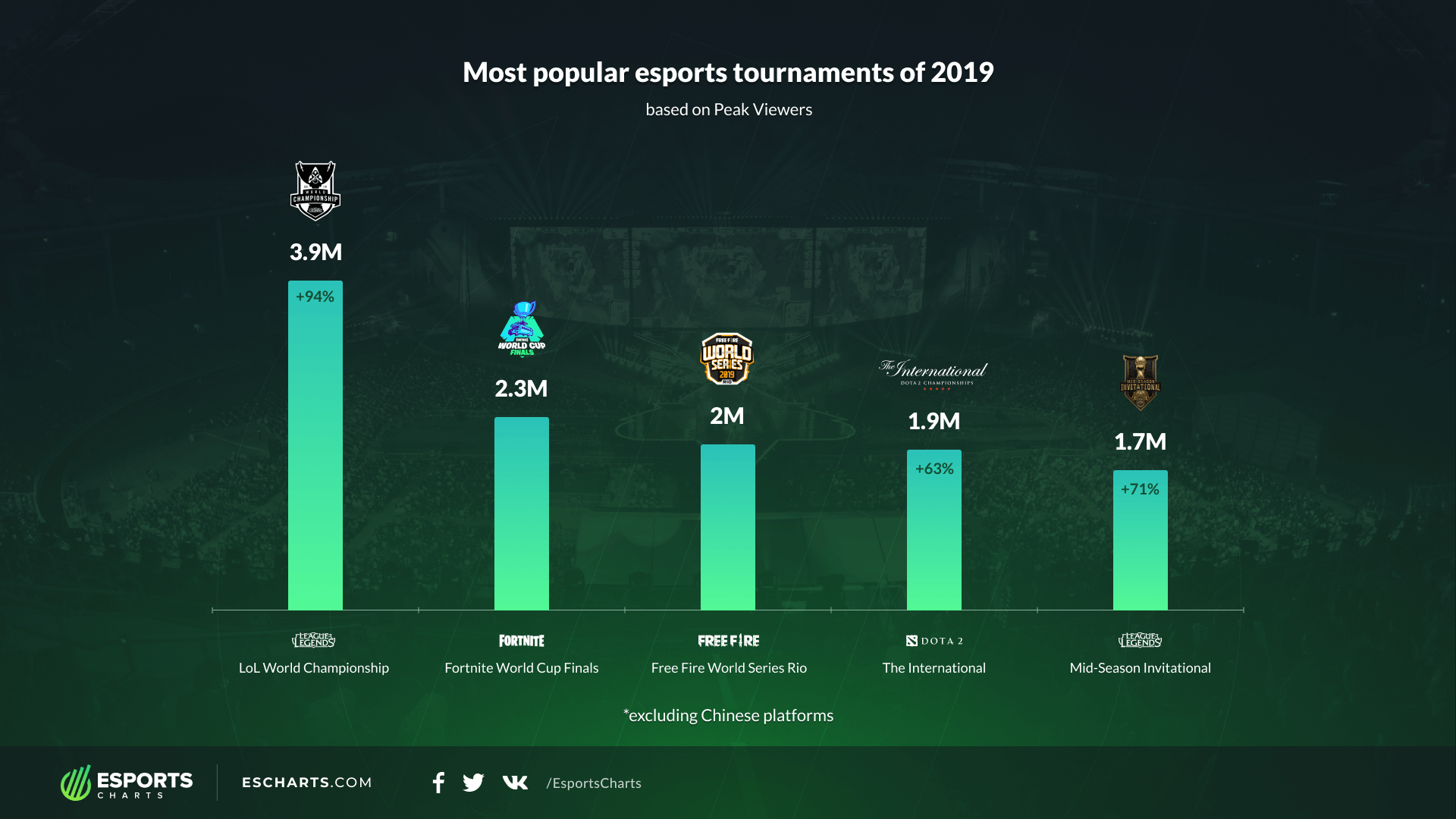 2019 Events by Peak Viewership