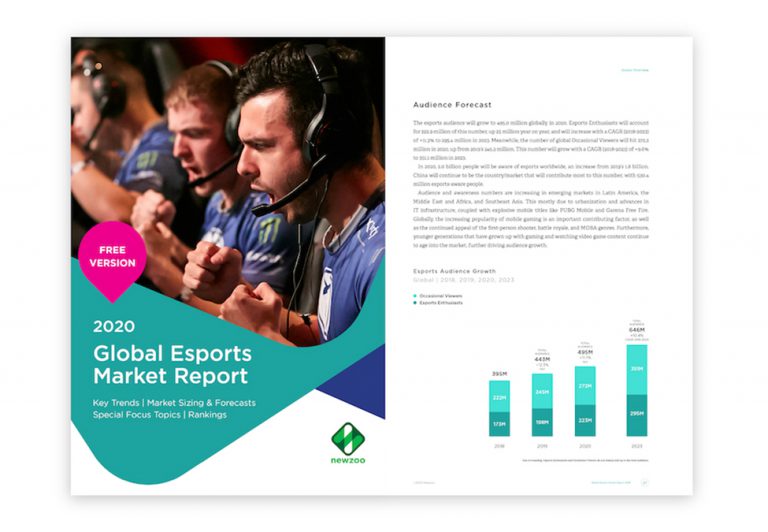 Newzoo's 2020 report estimates $1.1 billion in revenues