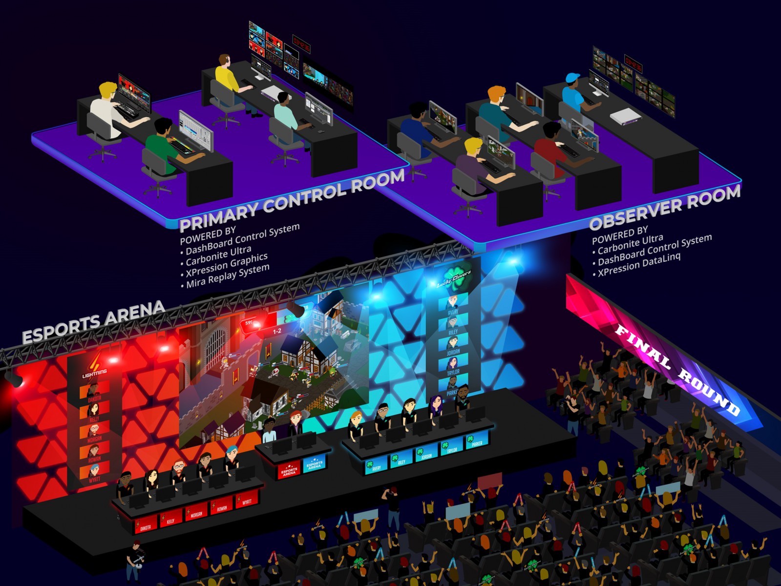 Ross Video Esports Graphics Ross Video Esports Graphics
