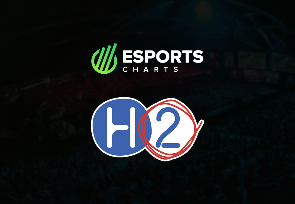 H2 Interactive Esports Charts Deal