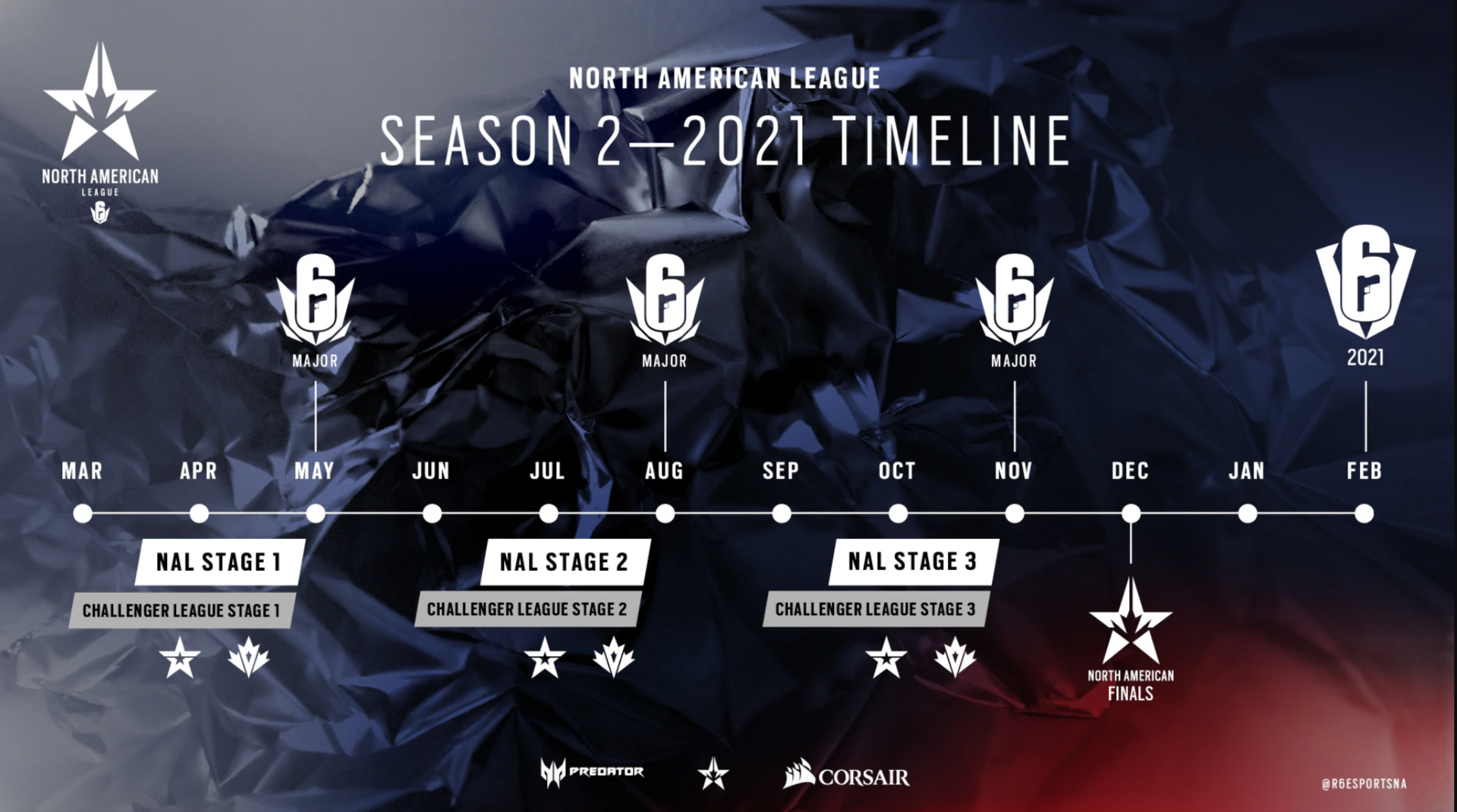 Rainbow Six North American League timeline Rainbow Six North American League timeline