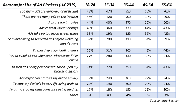 Ad Blocker Graph David Fenlon