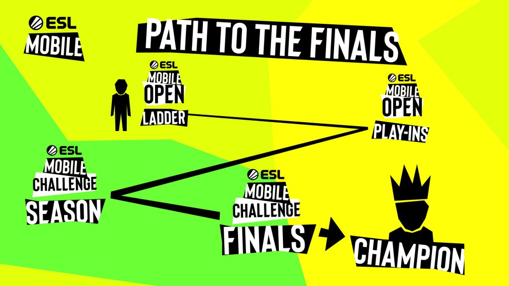 ESL Mobile format
