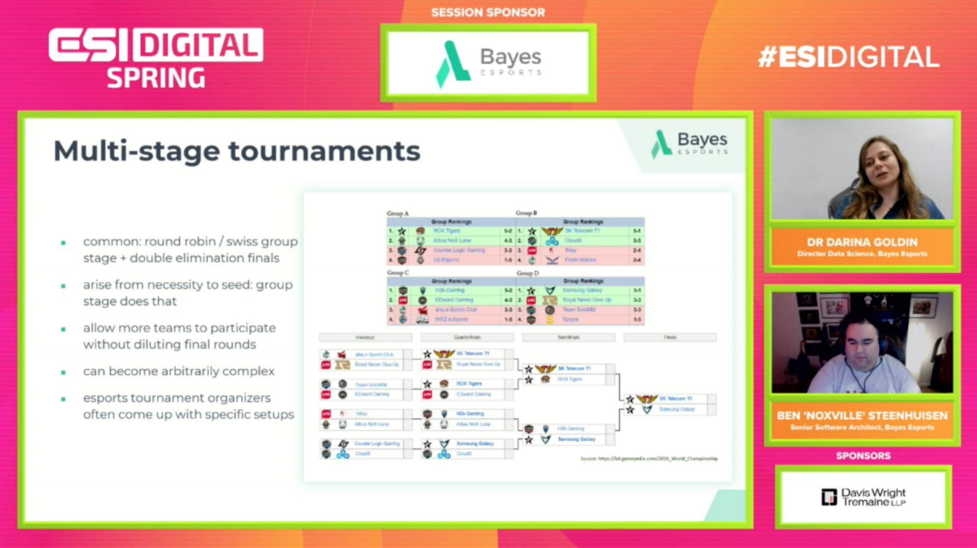 ESI Digital Spring: Bayes the fairest tournament