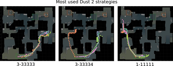 CSGO strategies Dust2 #2