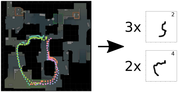 CS:GO strategies Dust2