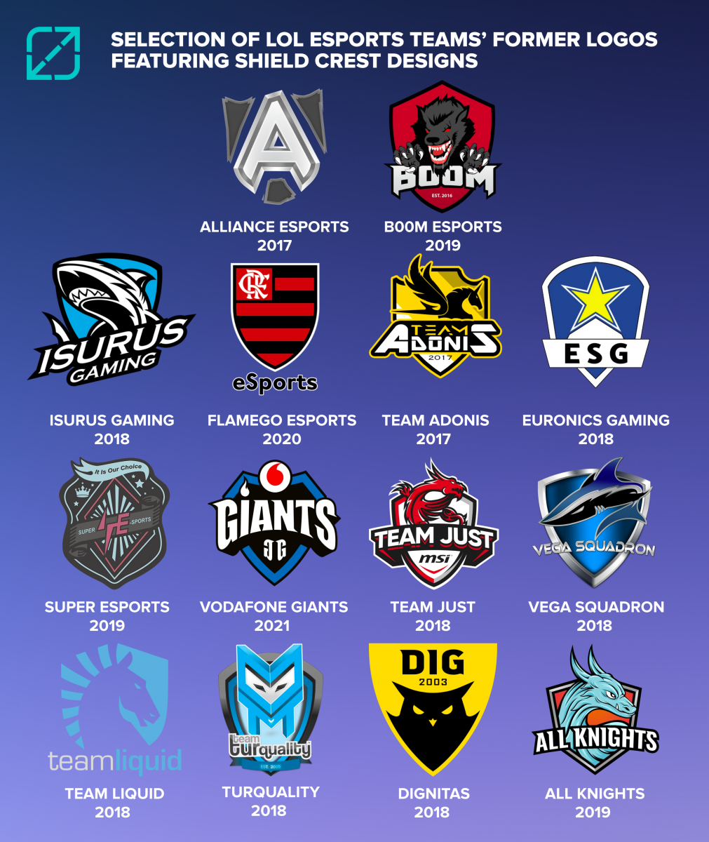 SELECTION OF LOL ESPORTS TEAMS’ FORMER LOGOS FEATURING SHIELD CREST DESIGNS