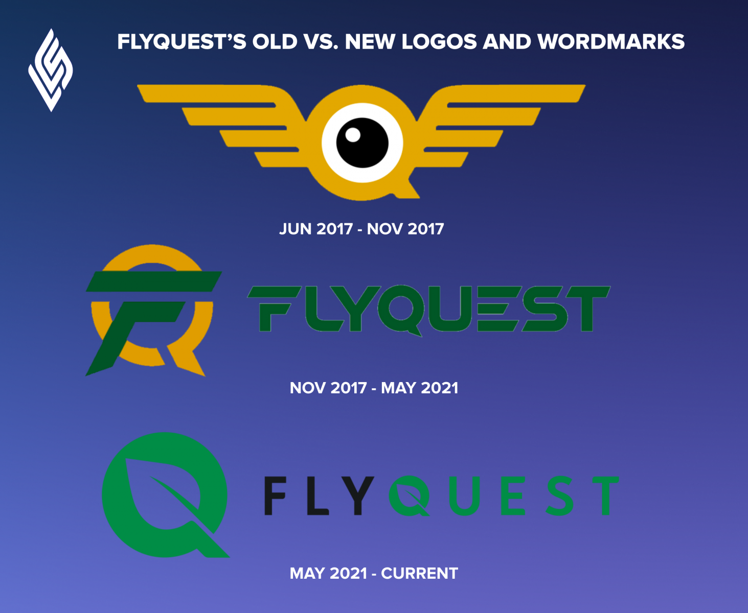 FLYQUEST’S OLD VS. NEW LOGOS AND WORDMARKS