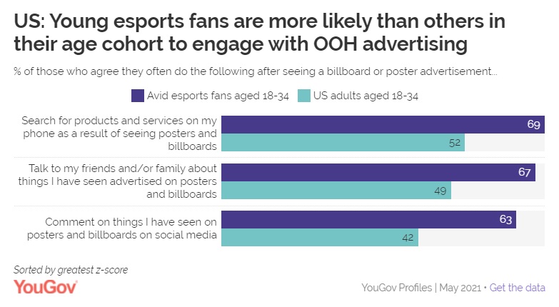 esports ooh ads