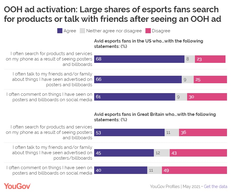 esports ooh