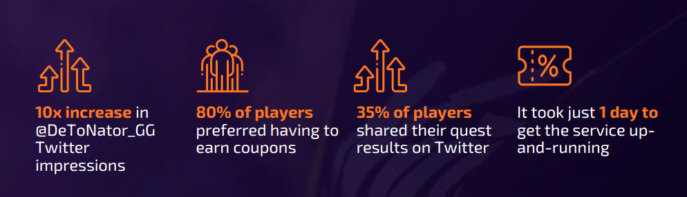 detonator case study