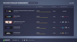 Esports Viewership June