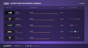 Esports Viewership June