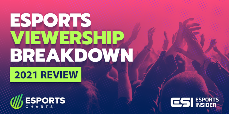 Top 10 highest viewed esports events of 2021