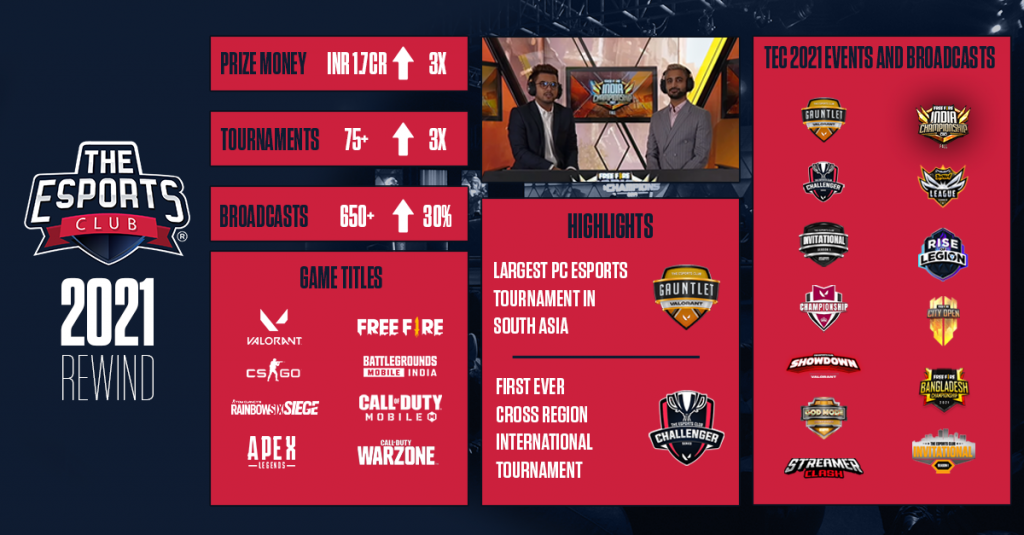 How 2021 shaped Indian esports