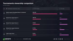 Most viewed female tournaments ever