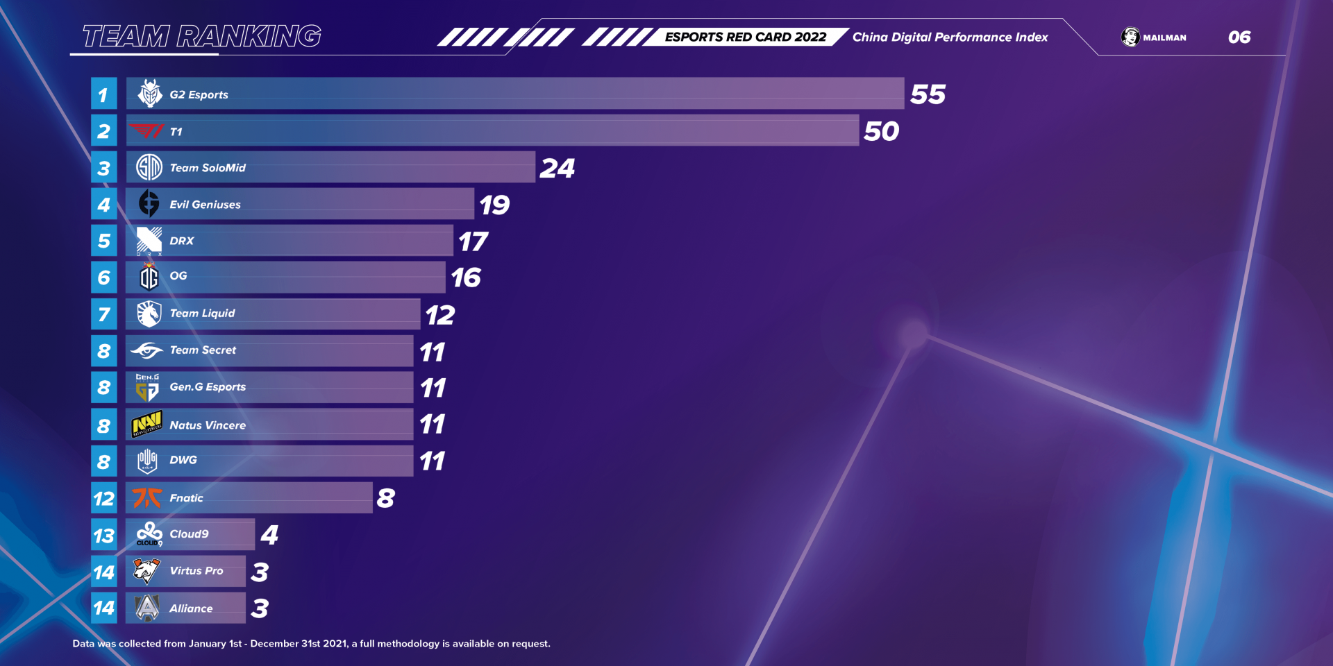 mailman international esports team ranking china