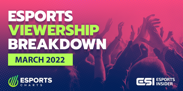 Esports viewership breakdown with Esports Charts: March 2022