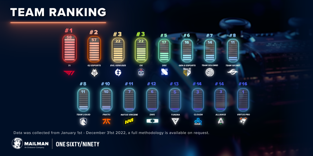 Mailman China Esports Team Ranking