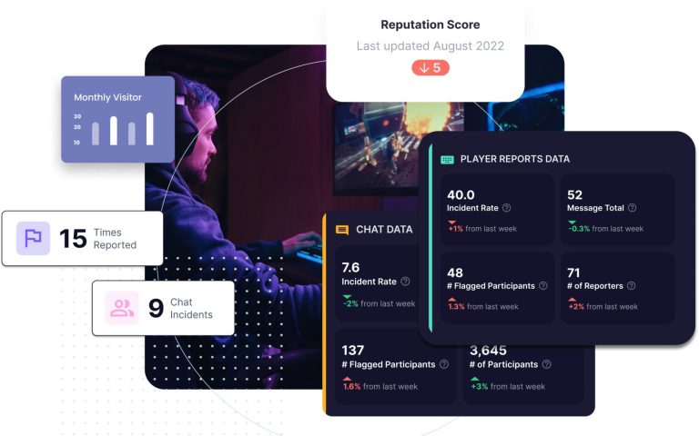 Former Juked Co-Founder joins GGWP, game moderation platform raises $10m