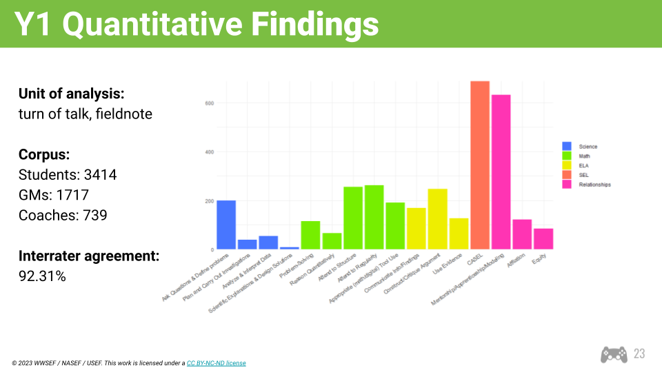 NASEF Y1 esports research impact quantitive findings chart