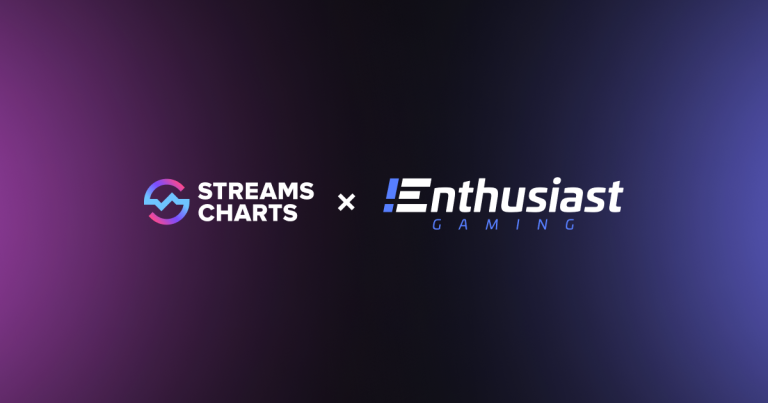 Enthusiast Gaming secures data deal with Streams Charts