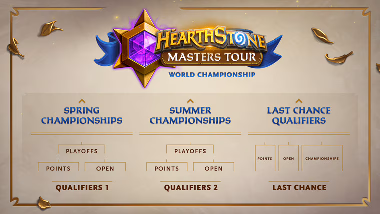 Hearthstone Esports 2025 Roadmap