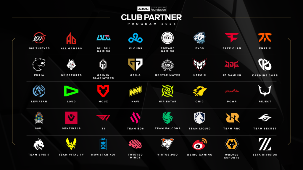 EWC Club Support Program 2025
