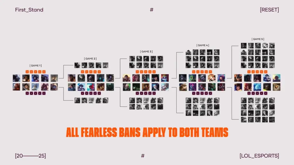 Fearless draft first stand LoL