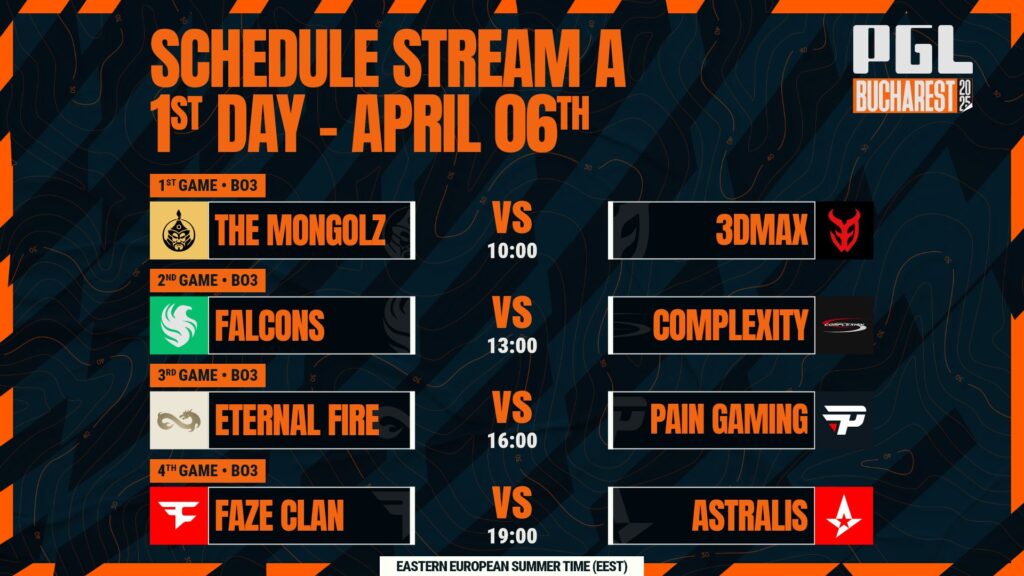 PGL Bucharest 2025 Opening Matchups