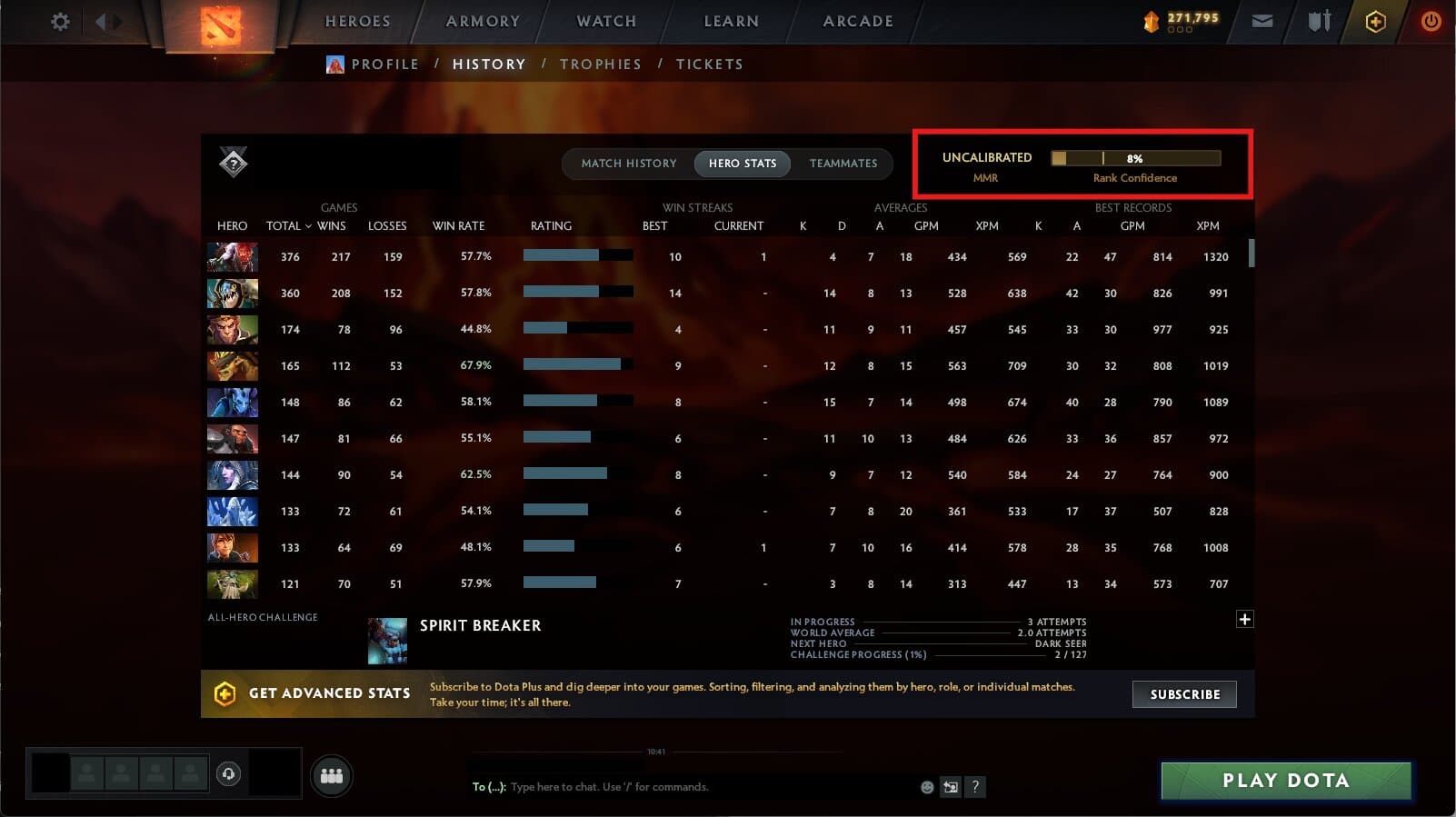 Dota 2 profile Hero Stats screen showing uncalibrated MMR and 8% Rank Confidence