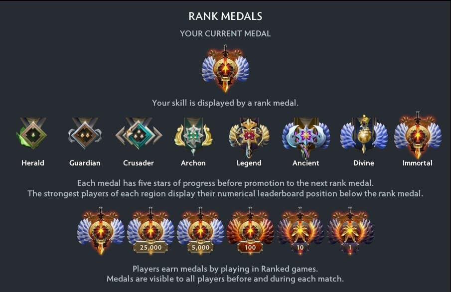 Dota 2 rank medals from Herald to Immortal with Immortal leaderboard numbers