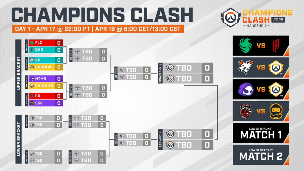 OWCS Champions Clash 2025 Bracket