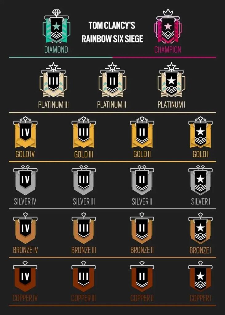 Ranks from "Tom Clancy's Rainbow Six Siege" shown with colorful badges. Tiers range from Copper to Champion, depicting progression in rank