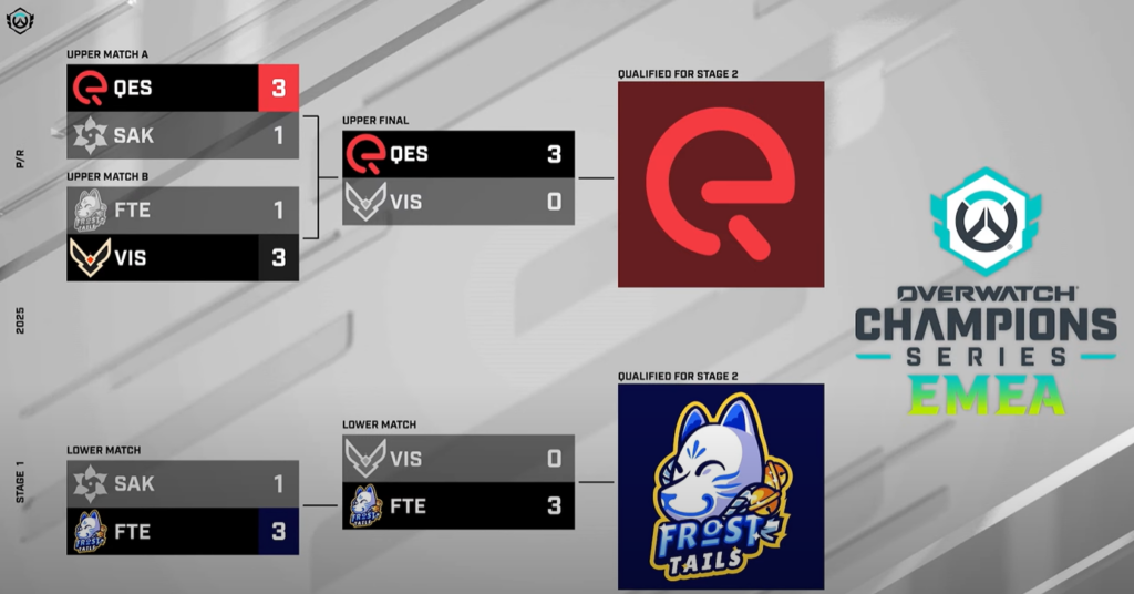 OWCS EMEA relegation Stage 1 results graphic