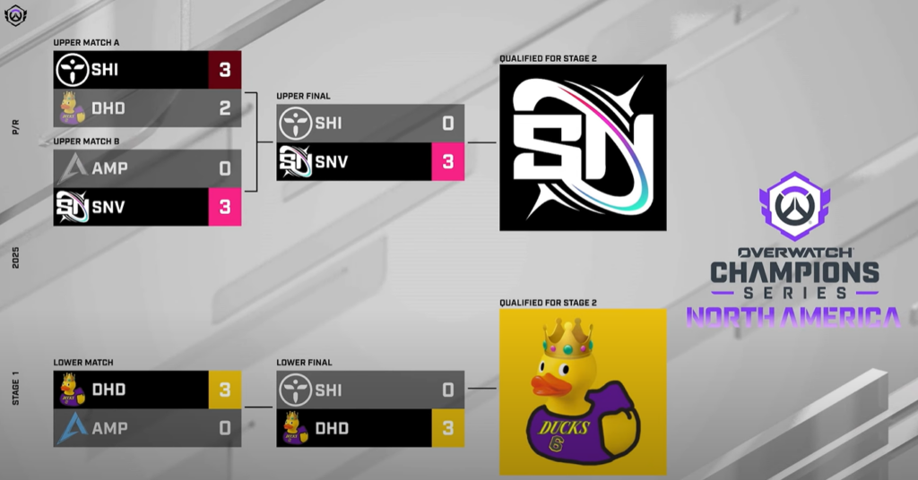 OWCS NA Stage 1 relegation 2025 results graphic