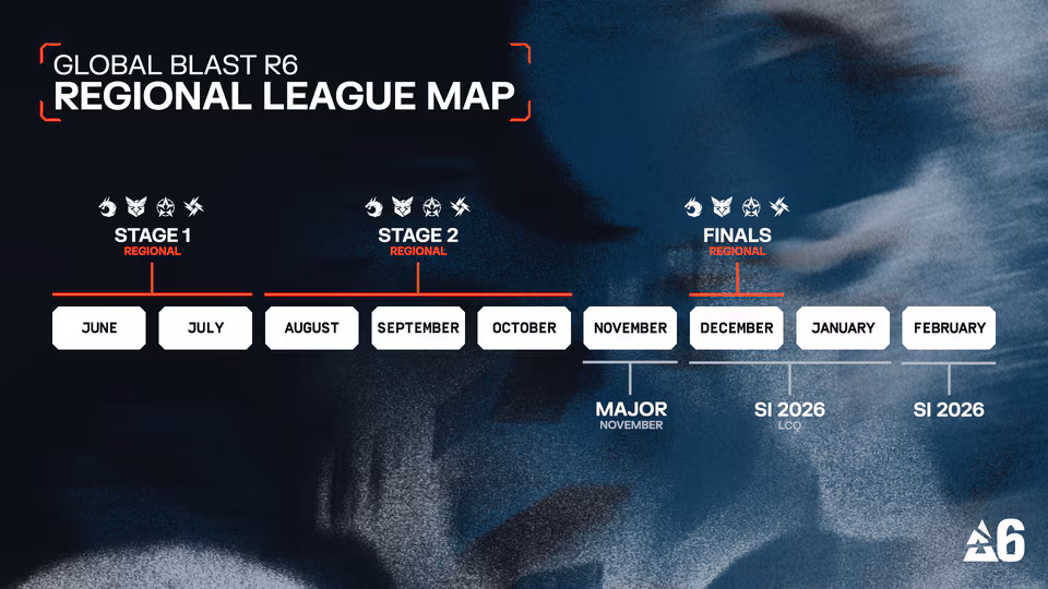 Global BLAST R6 roadmap 2025