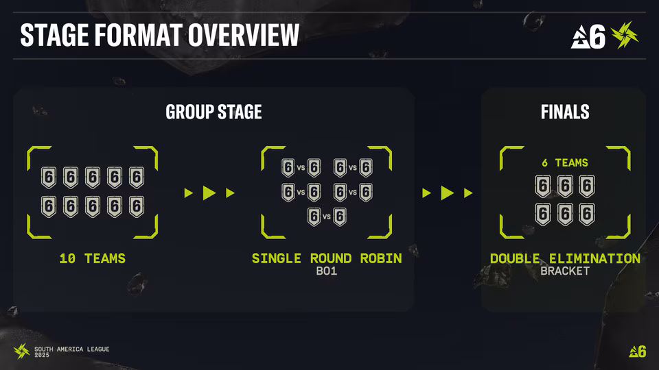 Rainbow Six SAL format 2025