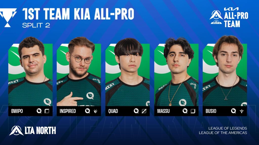 all pro team FlyQuest LTA North Split 2
