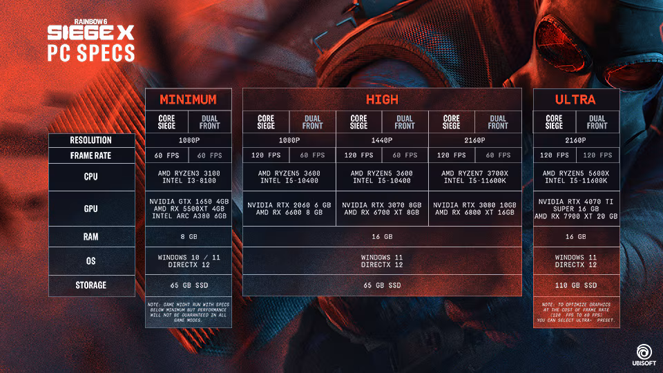 R6 Siege X PC Specs chart graphic